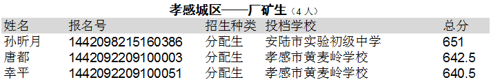 AG亚游2014年中考招生指令性计划预录取名单