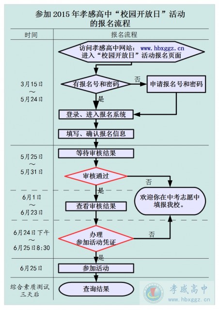 2015年招生公告三——校园开放日活动安排