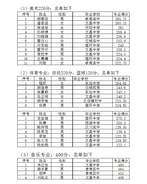 AG亚游2015年特长生招生(公告一)