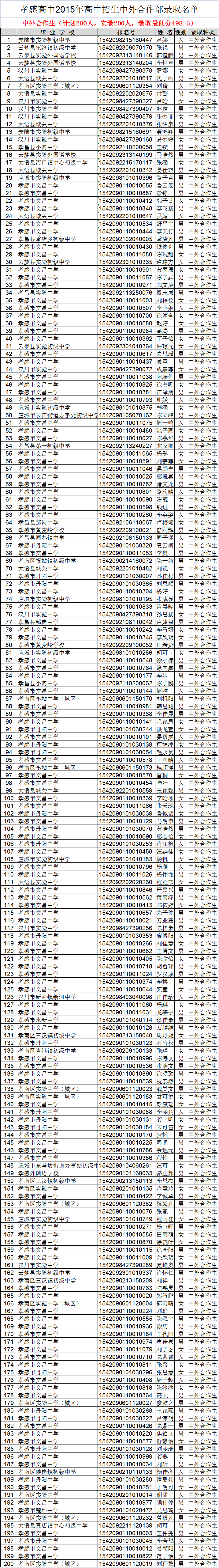 AG亚游2015年高中招生中外合作部录取名单