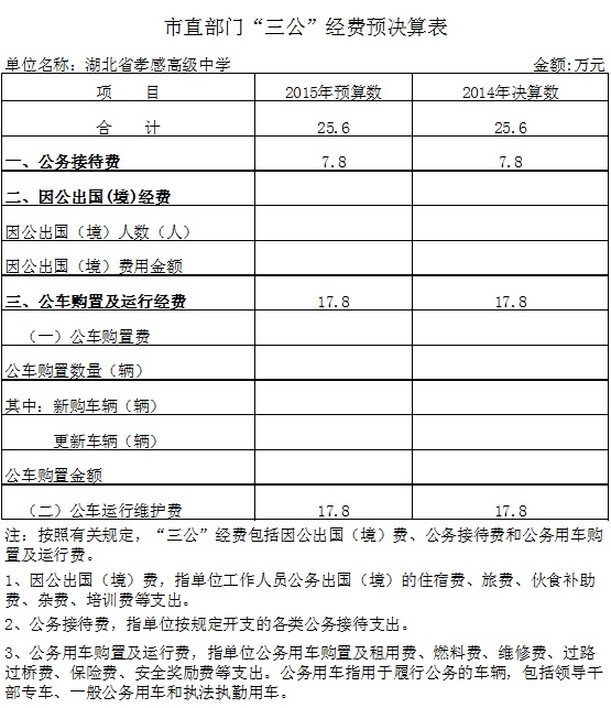 市直部门“三公”经费预决算表