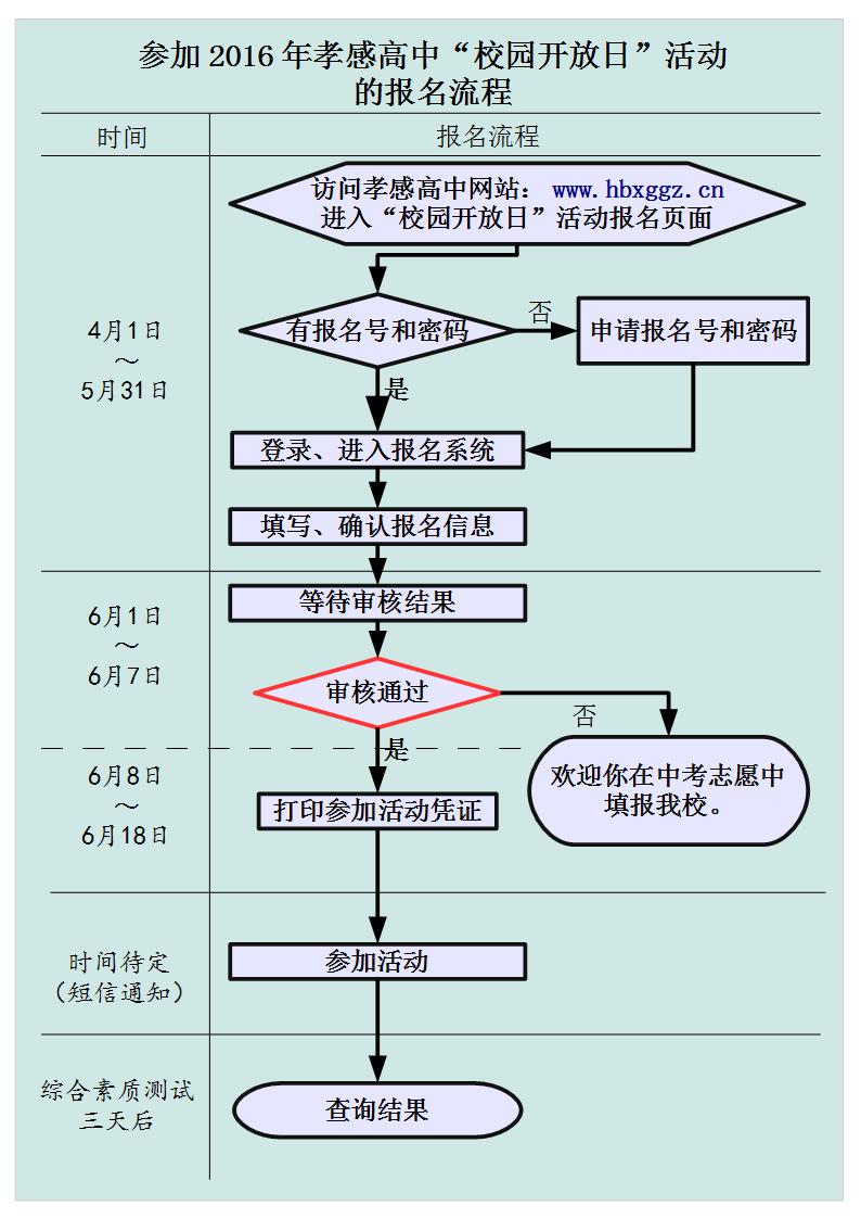 2016年AG亚游“校园开放日”活动报名入口