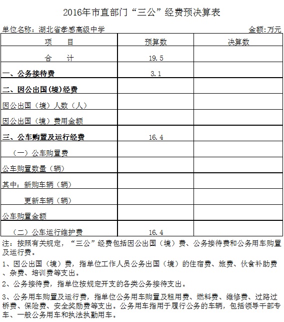 2016年市直部门“三公”经费预决算表(AG亚游)