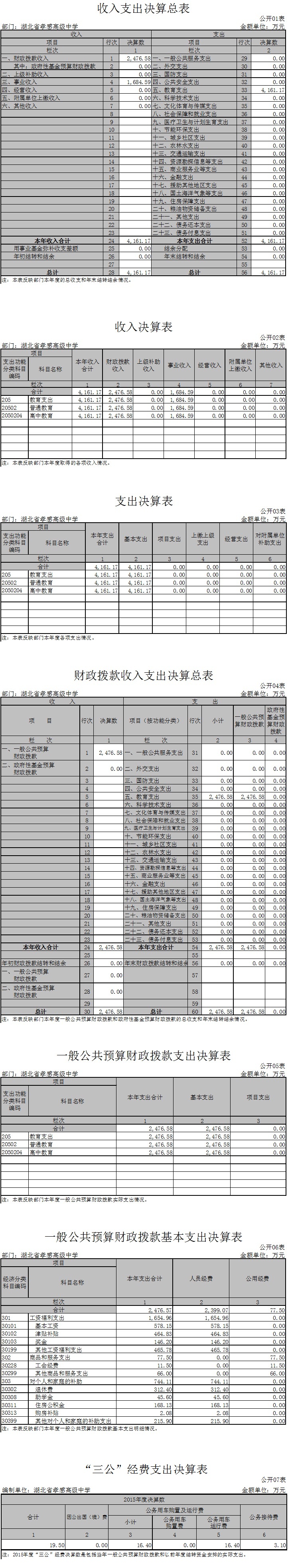 AG亚游2015年部门决算信息公开