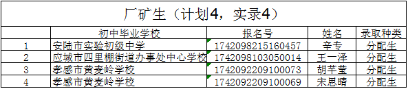 2017年指令性计划录取情况