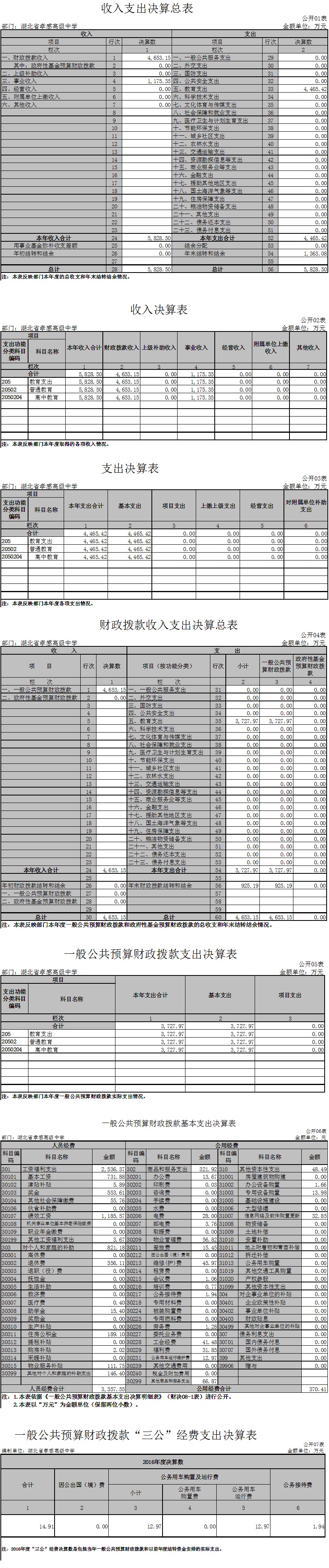 AG亚游2016年部门决算信息公开