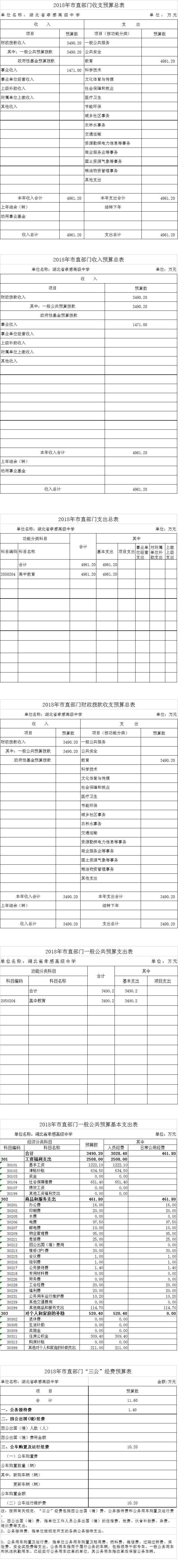 AG亚游2018年部门预算信息公开