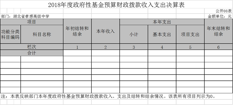 2018年度AG亚游部门决算